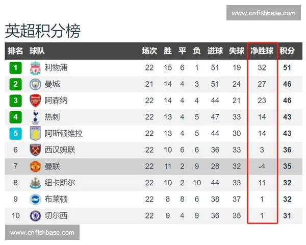 英超球队进攻数据深度解析与战术效率全面评估